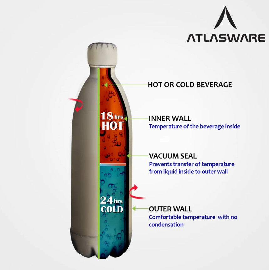 ATLASWARE Insulated Bottle Keeps Cold for 18hrs or Hot for 24hrs Featured with Mould-free Bottle with Double Walled Suitable Flasks Thermo & Vacuum Flask Bottle, Great for Hiking, Biking, Gym, Sports and Outdoor, 350 ml
