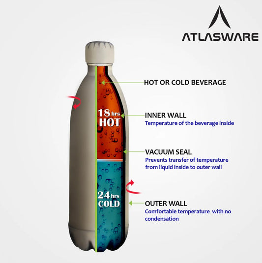 ATLASWARE Insulated Bottle Keeps Cold for 18hrs or Hot for 24hrs Featured with Mould-free Bottle with Double Walled Suitable Flasks Thermo & Vacuum Flask Bottle, Great for Hiking, Biking, Gym, Sports and Outdoor, 350 ml